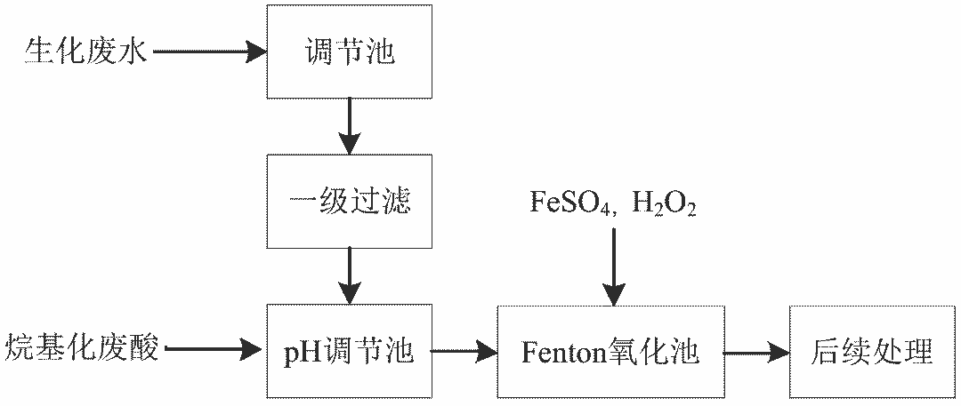 14类工业废水的9种常用处理技术(图6)