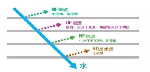 14类工业废水的9种常用处理技术(图1)