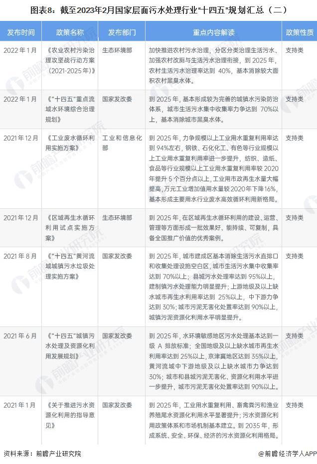 重磅！2023年中国及31省市污水处理行业政策汇总及解读（全） 持续推进污水处理提质增效(图3)