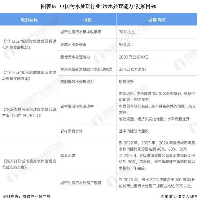 重磅！2023年中国及31省市污水处理行业政策汇总及解读（全） 持续推进污水处理提质增效(图4)