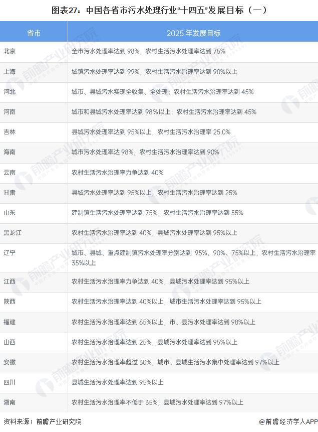 重磅！2023年中国及31省市污水处理行业政策汇总及解读（全） 持续推进污水处理提质增效(图6)