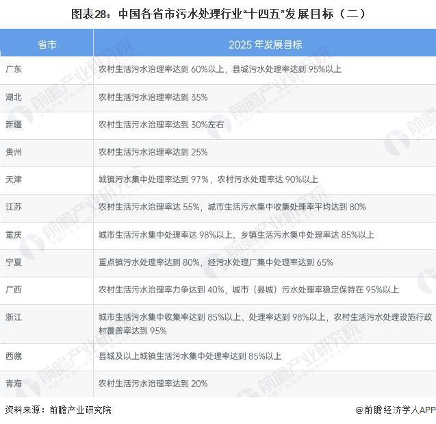 重磅！2023年中国及31省市污水处理行业政策汇总及解读（全） 持续推进污水处理提质增效(图7)