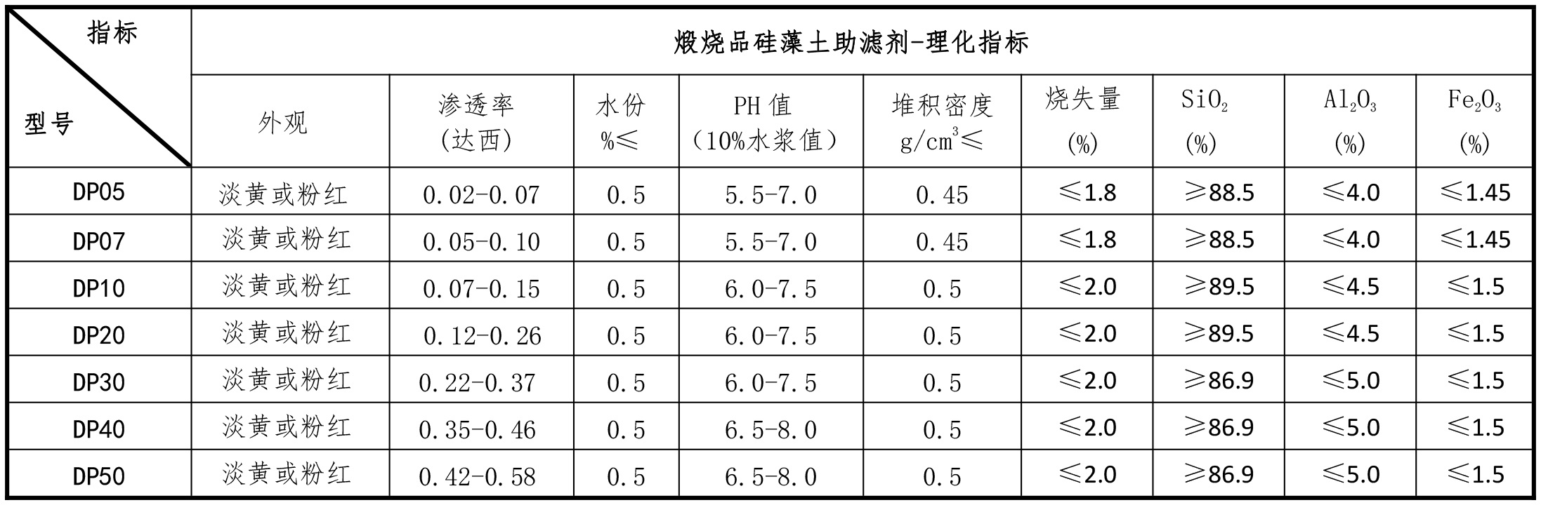 维基体育煅烧品硅藻土助滤剂