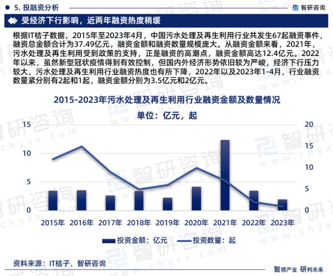 维基体育2023版中国污水处理行业发展前景预测报告（智研咨询重磅发布）(图8)