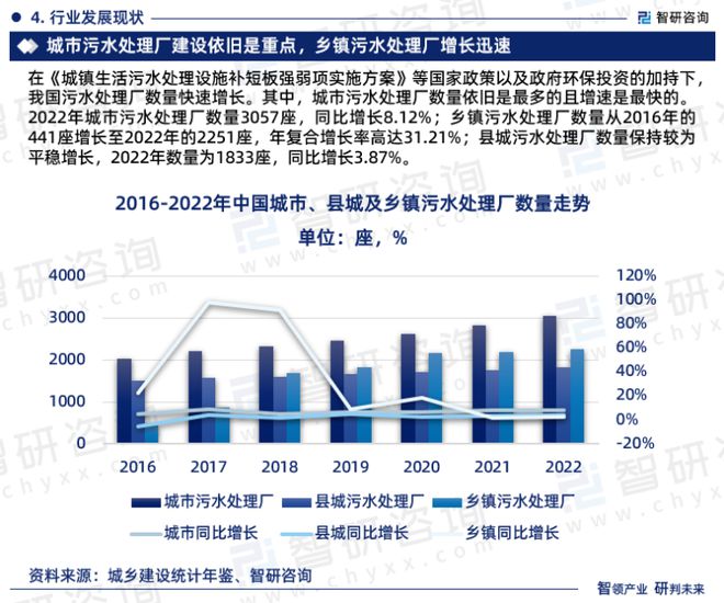 维基体育2023版中国污水处理行业发展前景预测报告（智研咨询重磅发布）(图6)