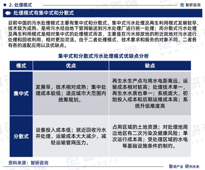 维基体育2023版中国污水处理行业发展前景预测报告（智研咨询重磅发布）(图4)