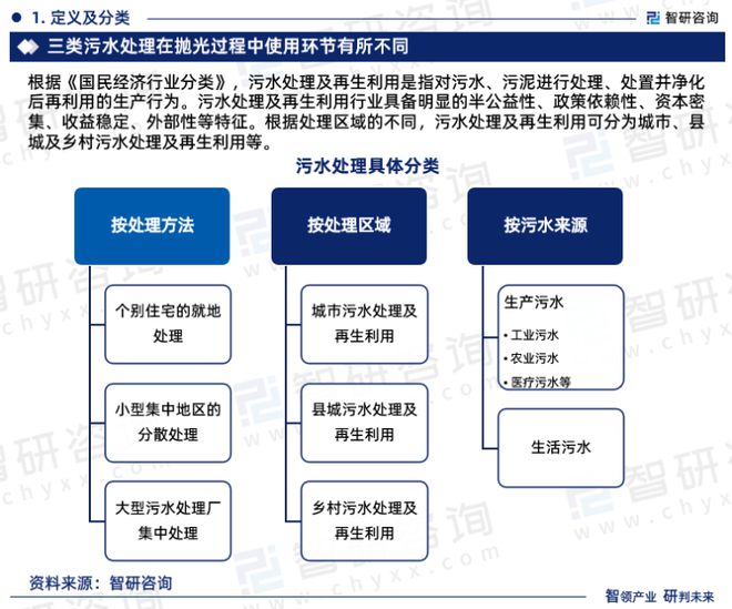 维基体育2023版中国污水处理行业发展前景预测报告（智研咨询重磅发布）(图3)