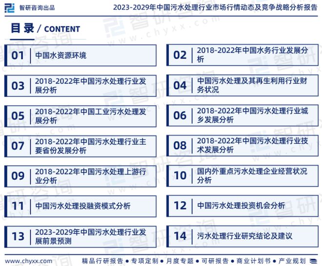 维基体育2023版中国污水处理行业发展前景预测报告（智研咨询重磅发布）(图2)