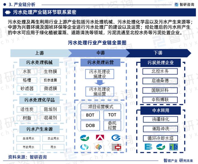 维基体育2023版中国污水处理行业发展前景预测报告（智研咨询重磅发布）(图5)