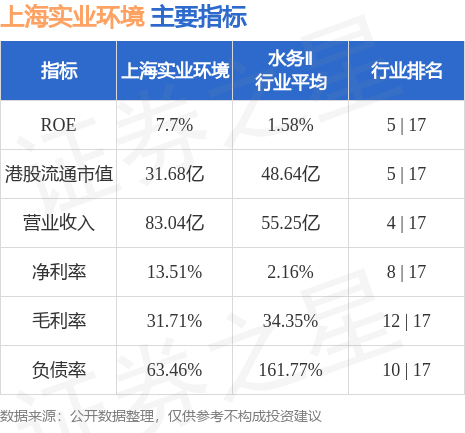 维基体育附属新增75万吨污水处理项目(图1)