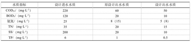 维基体育官方网站净水技术｜AAO+高效沉淀池+滤布滤池工艺在污水处理厂提标中的应用(图4)