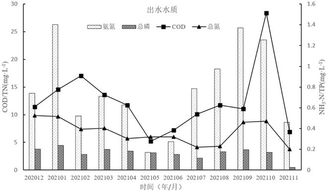 维基体育官方网站净水技术｜AAO+高效沉淀池+滤布滤池工艺在污水处理厂提标中的应用(图8)