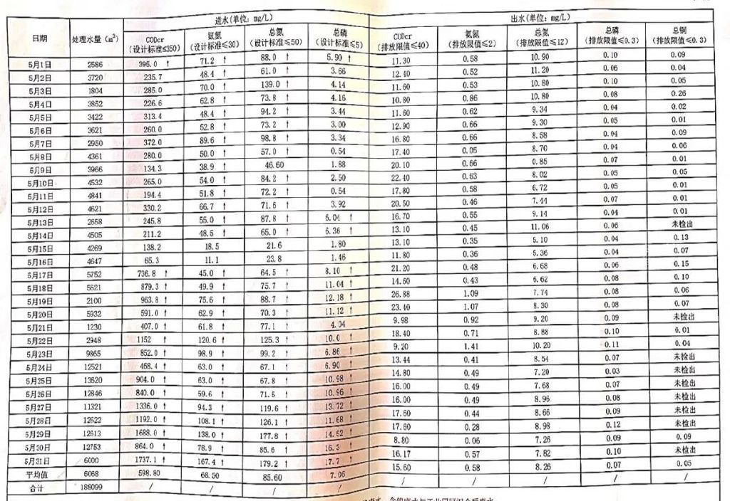 维基体育通报！安徽五地整治工作滞后 环境污染严重！(图25)