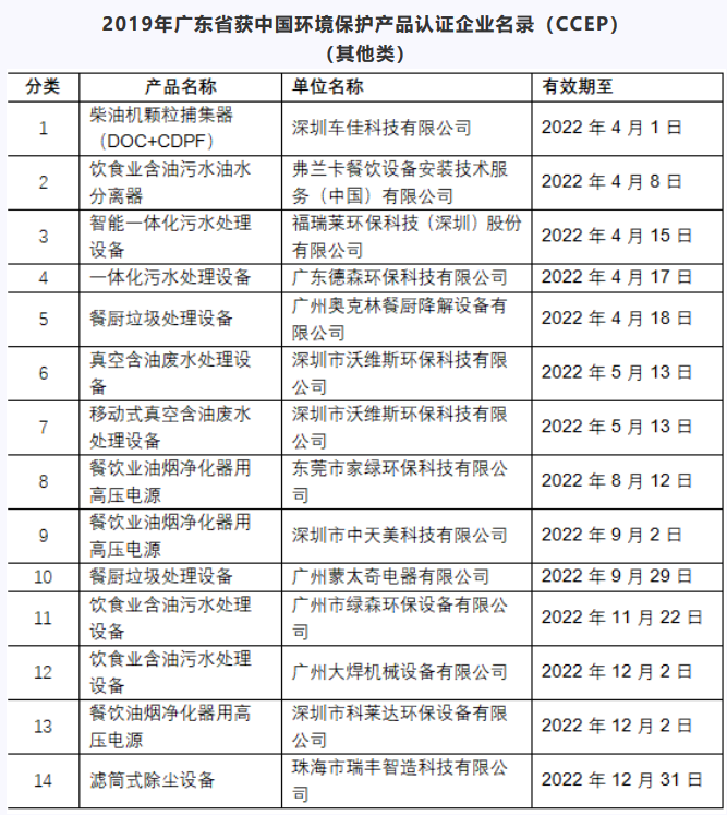 广东省通过环保产品认证名录——水污染治理设备、餐厨垃圾处理设备、高压电源及其他(图1)