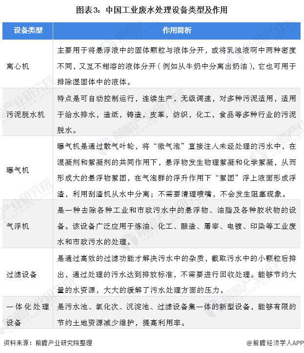 2022年中国工业废水处理市场供需现状分析 工业废水处理需求大、企业数量不断增加(图3)