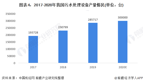 2022年中国工业废水处理市场供需现状分析 工业废水处理需求大、企业数量不断增加(图4)