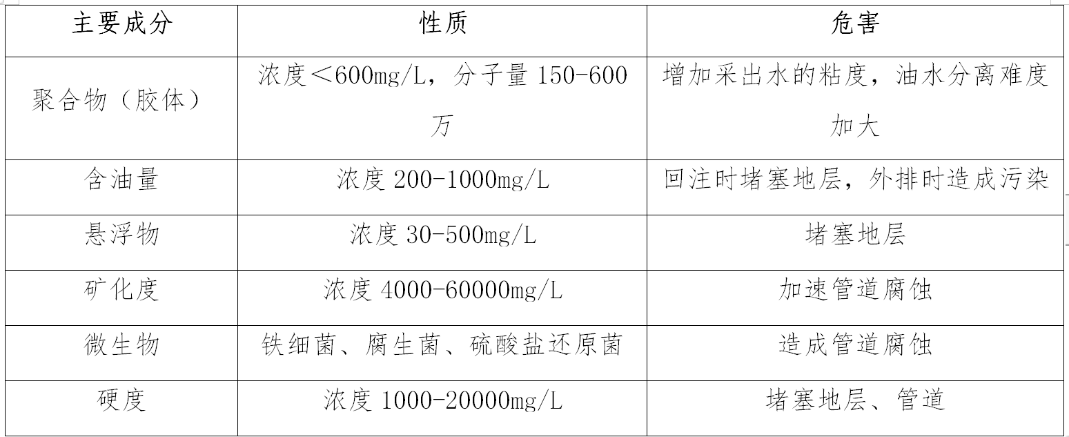 维基体育官方网站油气行业油气田污水处理及综合利用综述(图1)