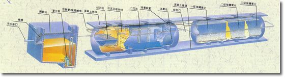 维基体育官方网站WSZ型地埋式生活污水处理设备(图2)