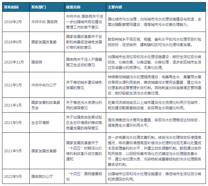 维基体育官方网站我国及部分省市城市污水处理行业相关政策 加强城市垃圾和污水处理设施建设(图1)