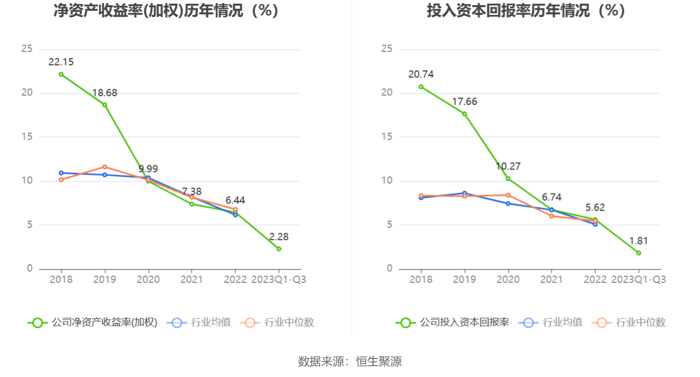 京源环保：2023年前三季度净利润196041万元 同比下降3970%(图5)