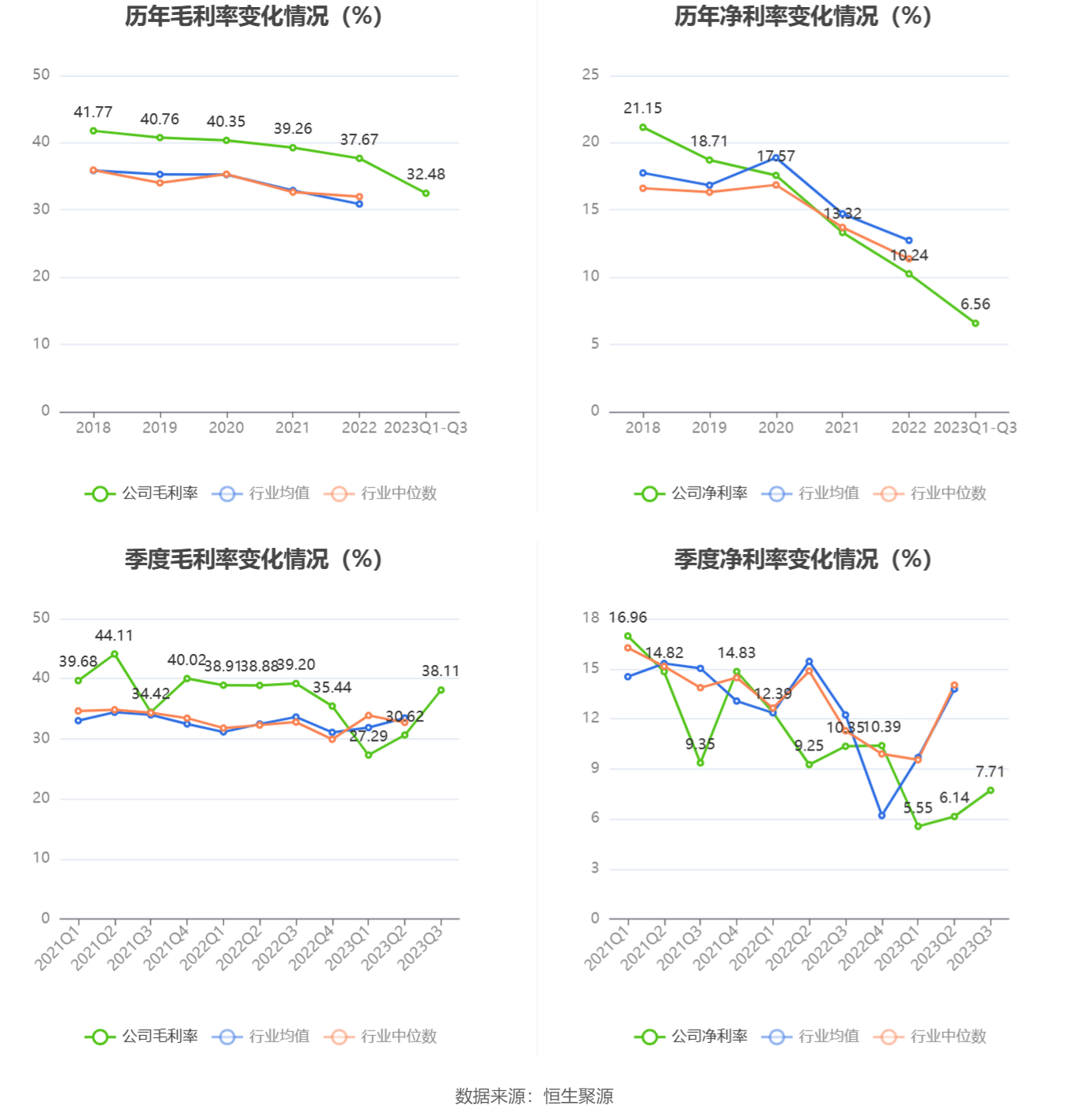 京源环保：2023年前三季度净利润196041万元 同比下降3970%(图4)