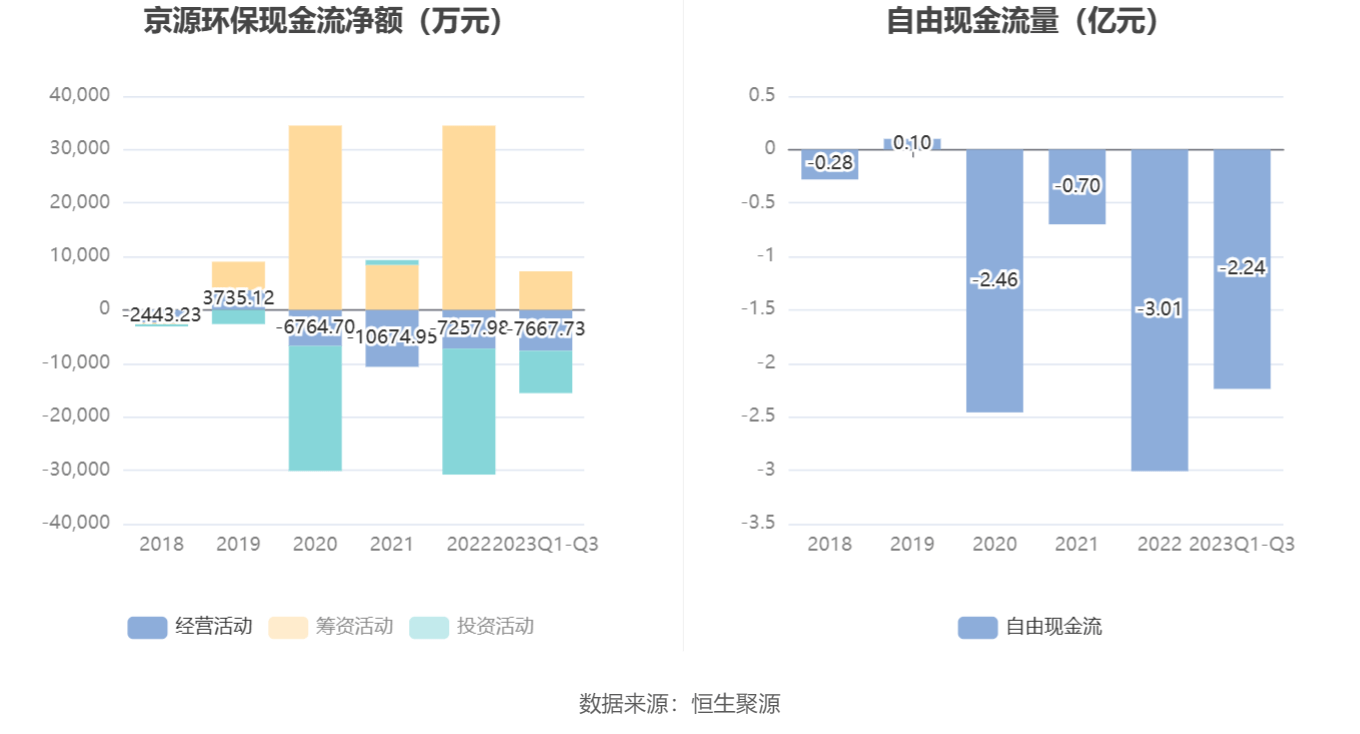 京源环保：2023年前三季度净利润196041万元 同比下降3970%(图6)