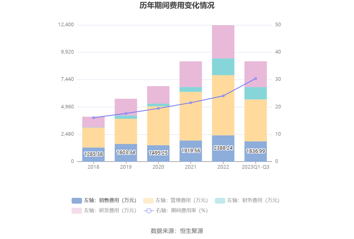 京源环保：2023年前三季度净利润196041万元 同比下降3970%(图8)