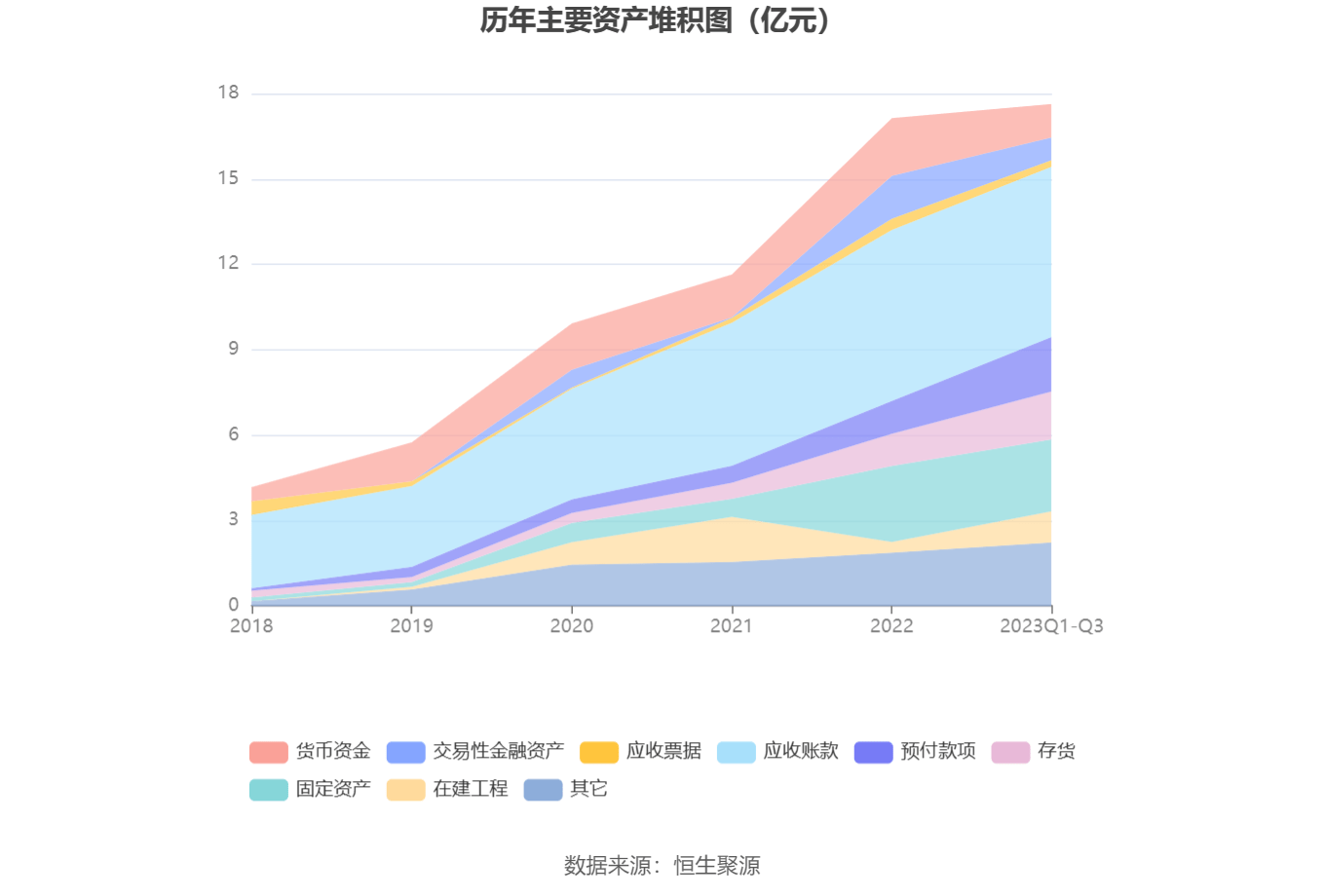 京源环保：2023年前三季度净利润196041万元 同比下降3970%(图9)