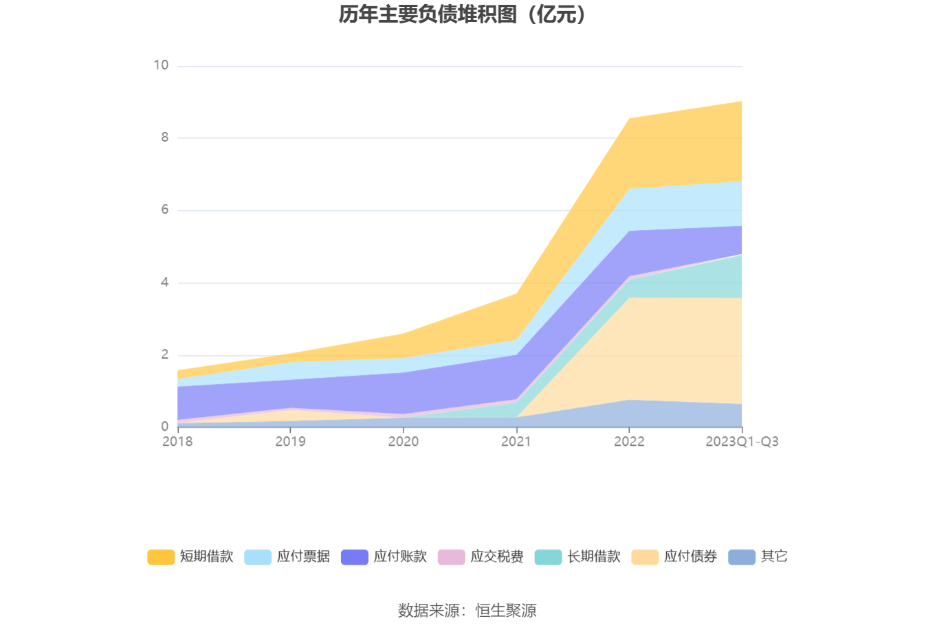 京源环保：2023年前三季度净利润196041万元 同比下降3970%(图10)