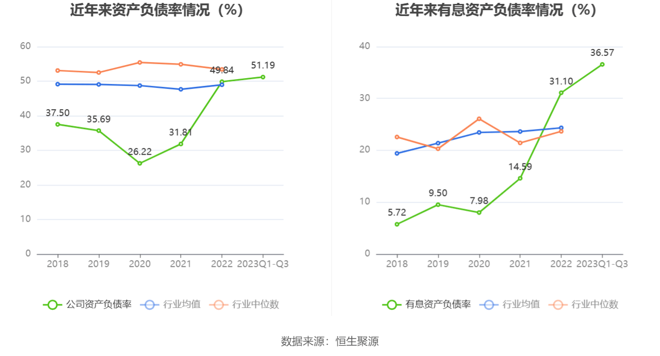 京源环保：2023年前三季度净利润196041万元 同比下降3970%(图11)