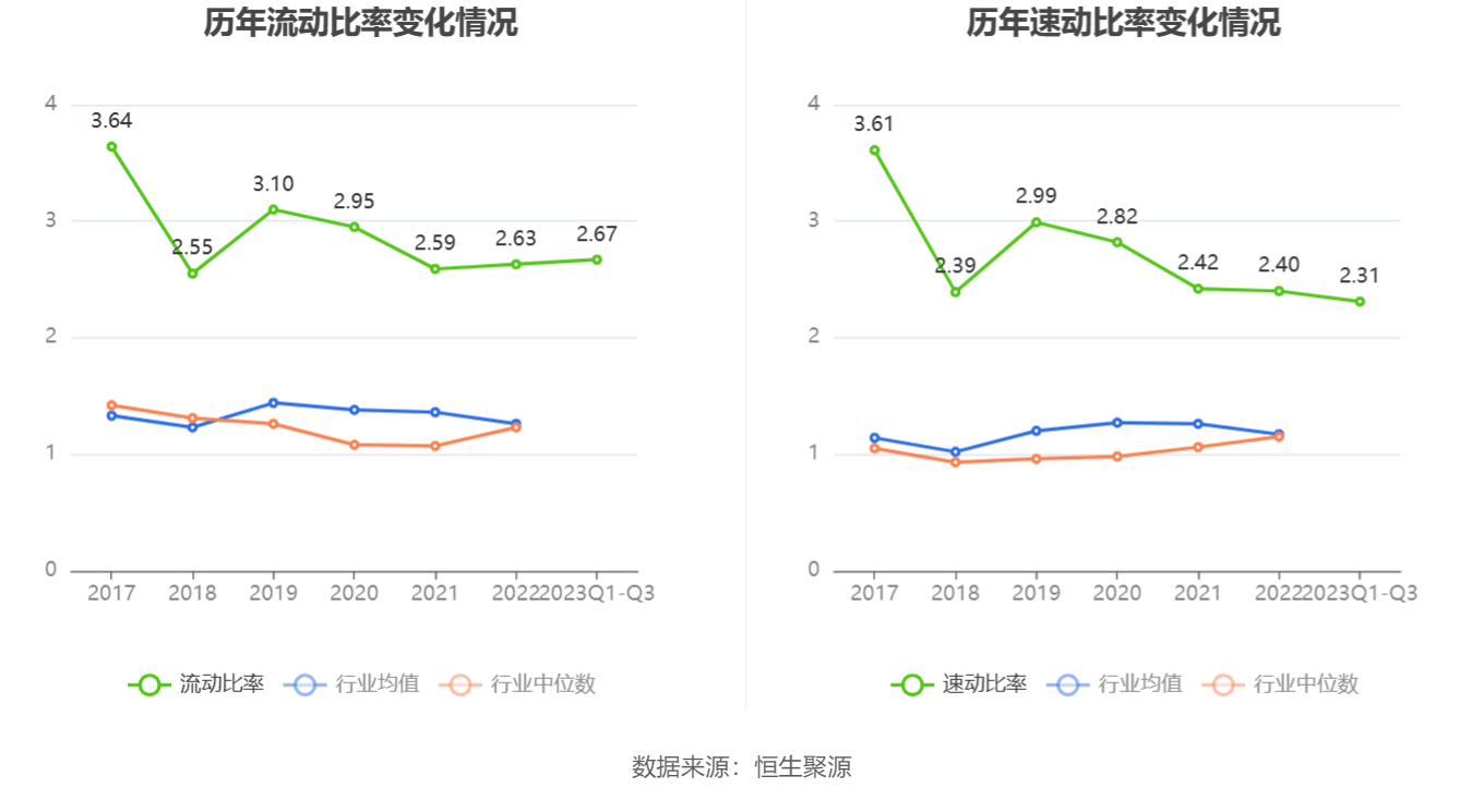 京源环保：2023年前三季度净利润196041万元 同比下降3970%(图12)