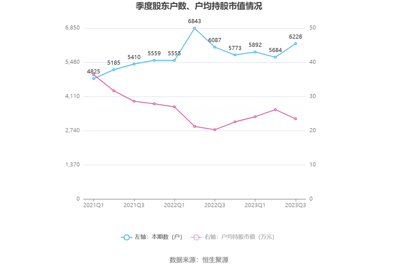 京源环保：2023年前三季度净利润196041万元 同比下降3970%(图14)