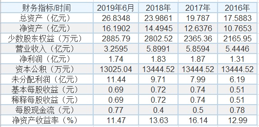 维基体育三达膜科创板过会哪些环境企业有望获得科创板青睐？