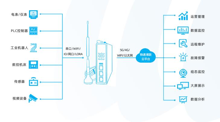 纺织污水处理设备监控运维信息化管理解决方案(图1)