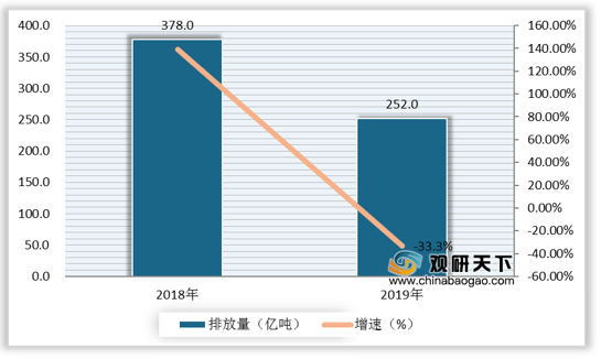 政策驱动 我国工业废水处理市场规模呈增长态势 行业迎来黄金发展期(图5)