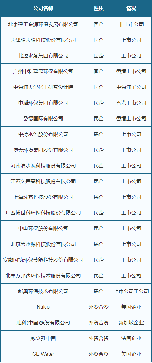 政策驱动 我国工业废水处理市场规模呈增长态势 行业迎来黄金发展期(图8)