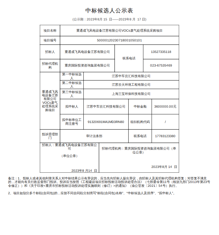 维基体育官方网站重通成飞风电设备江苏有限公司VOCs废气处理系统采购项目中标候选人公示(图1)