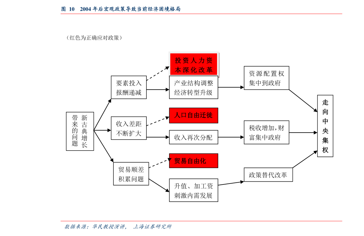 医疗废弃物（医疗废弃物处理流程及注意事项）(图1)