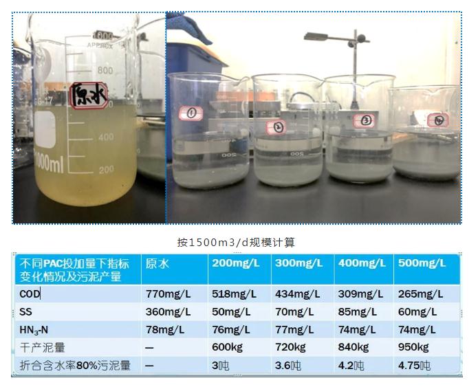 后疫情时代医院污水处理建设管理要点与发展趋势(图3)