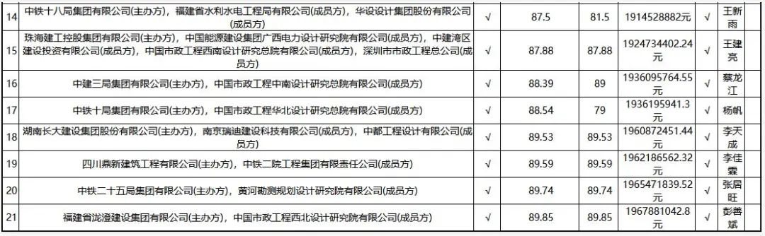 盘点2022年入围企业最多的水处理大项目TOP10(图2)