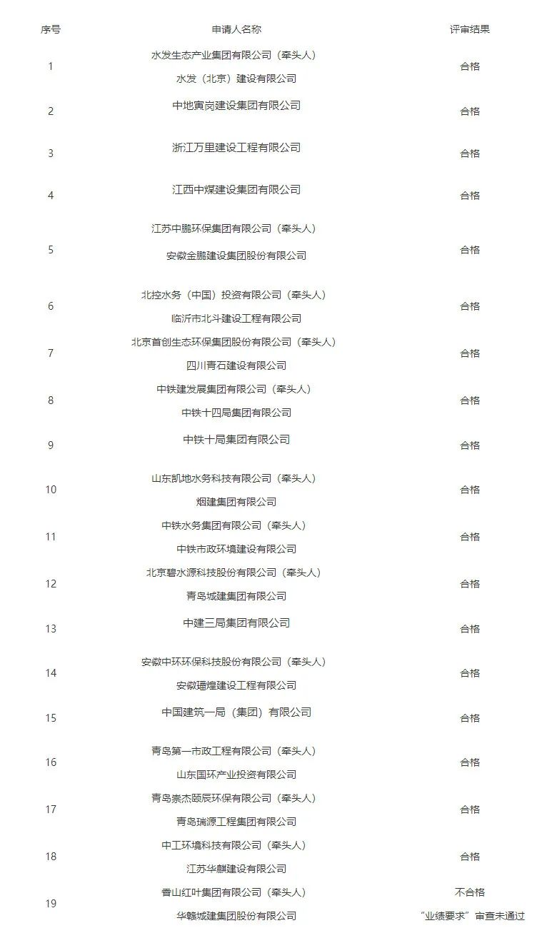 盘点2022年入围企业最多的水处理大项目TOP10(图3)