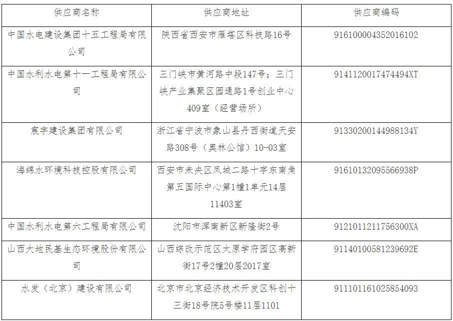 盘点2022年入围企业最多的水处理大项目TOP10(图6)