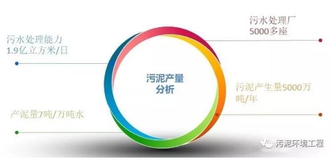 维基体育官方网站污泥处理处置技术探讨