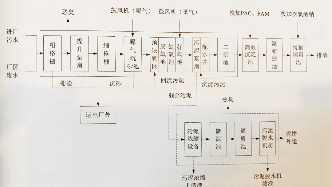 泰顺生活污水如何处理？带你解密→(图4)