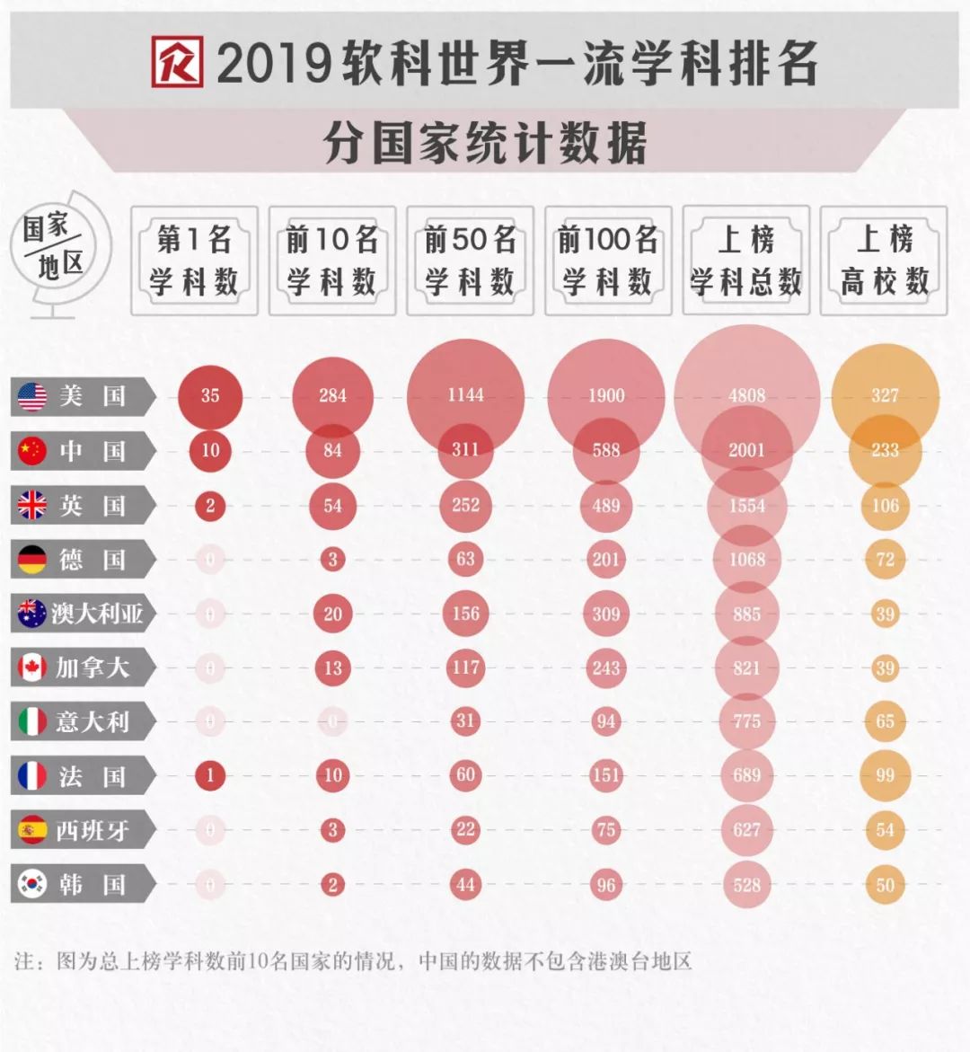 教育部发布中小学膜处理饮水设备：宜采用超滤、纳滤的过滤方式  2019软科世界一流学科排名——环境科学与工程50强(图3)