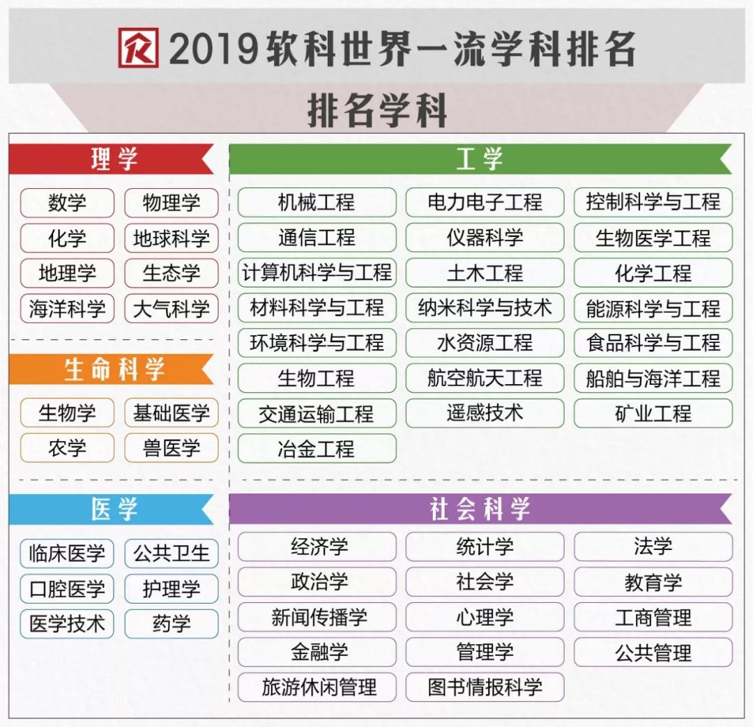 教育部发布中小学膜处理饮水设备：宜采用超滤、纳滤的过滤方式  2019软科世界一流学科排名——环境科学与工程50强(图2)