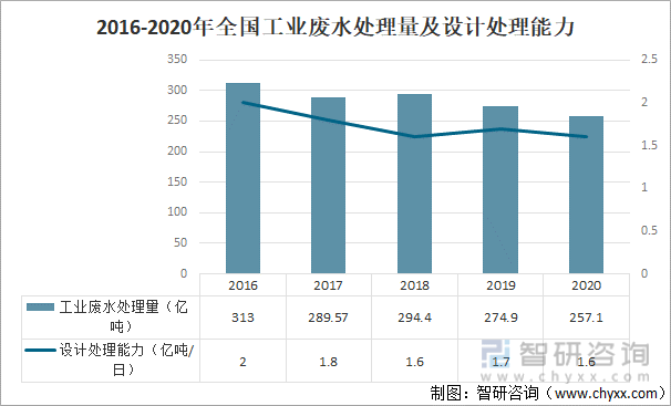 中国污染治理设施发展概况分析：废水治理设施共有68150套[图](图2)