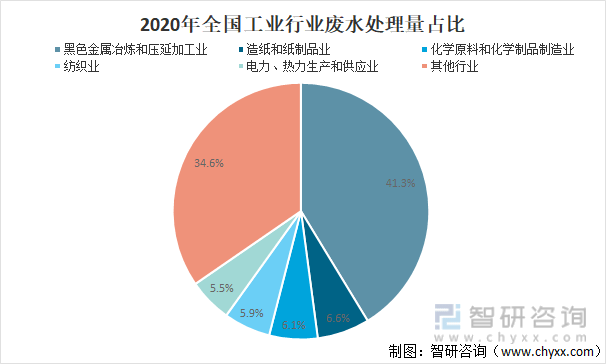 中国污染治理设施发展概况分析：废水治理设施共有68150套[图](图4)