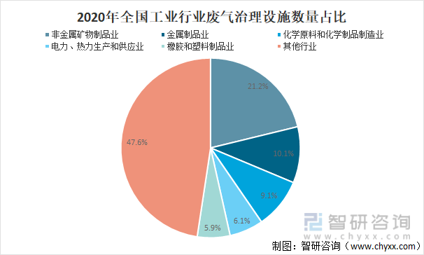 中国污染治理设施发展概况分析：废水治理设施共有68150套[图](图7)