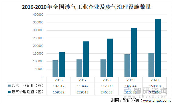 中国污染治理设施发展概况分析：废水治理设施共有68150套[图](图5)